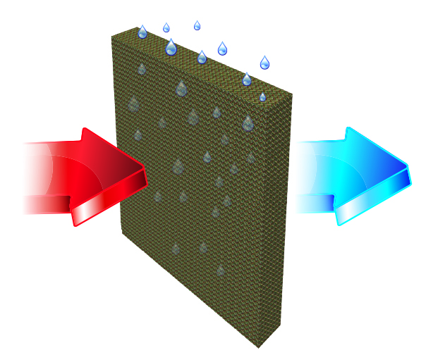 How evaporative cooling works Colt America